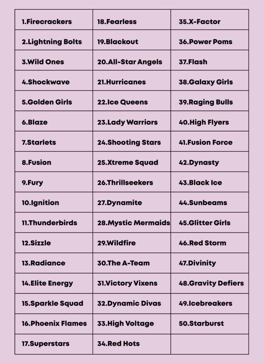 220 Cheerleading Squads Names: Catchy And Creative Names Ideas